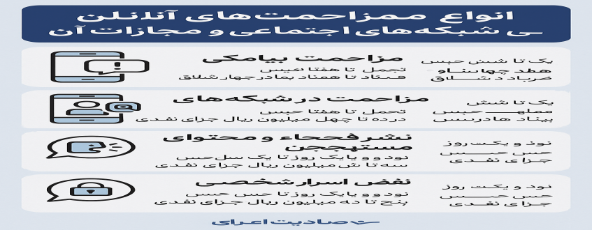 انواع مزاحمت‌های آنلاین،پیامکی و شبکه‌های اجتماعی و مجازات آن‌ها