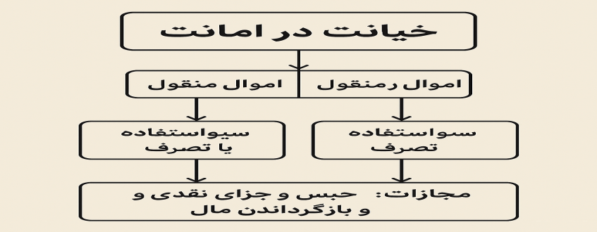 مجازات خیانت در امانت و تفاوت آن با سایر جرایم