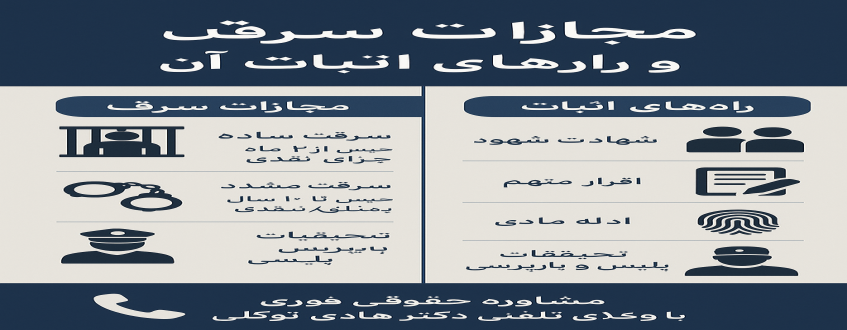 مجازات سرقت و راه‌های اثبات آن ،راهنمای کامل با مشاوره حقوقی فوری از وکلای تلفنی دکتر هادی توکلی