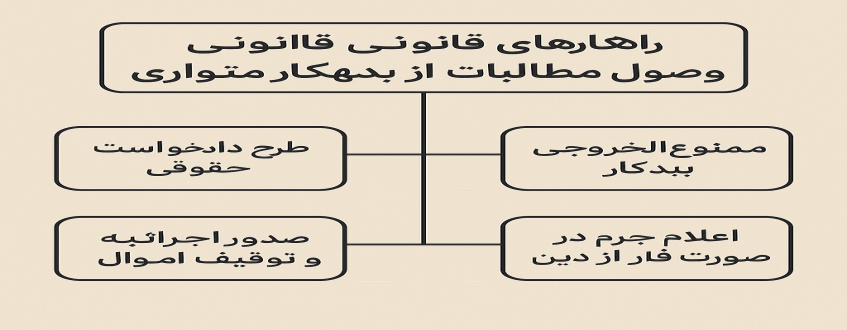 راهکارهای قانونی برای وصول مطالبات از بدهکار متواری